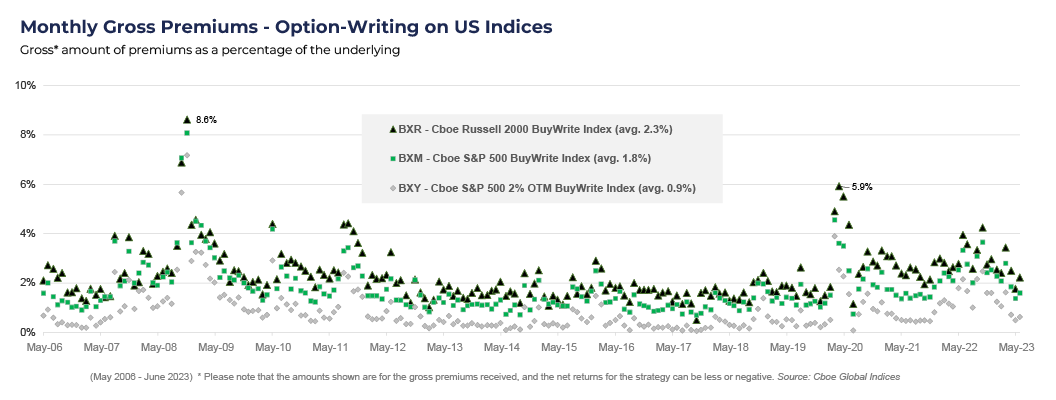 monthly_premium_income