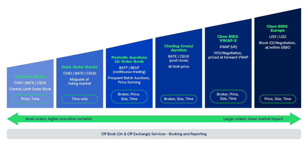 Trading Services Overview